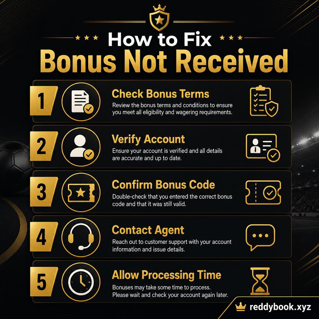 How to fix Reddy Anna Book bonus not received — check terms, verify account, confirm bonus code, contact agent, allow processing time