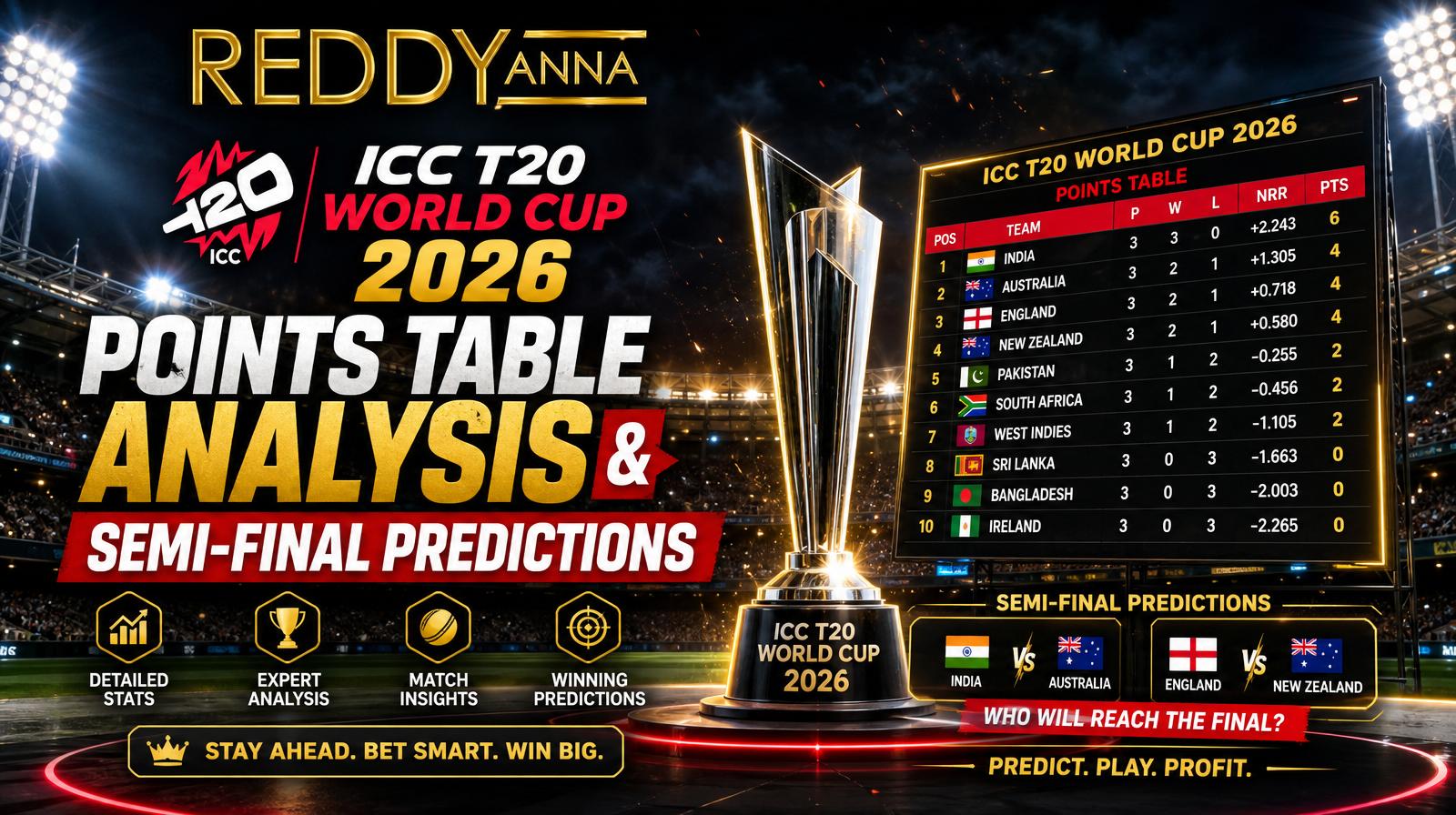 Reddy Anna ICC T20 World Cup 2026 Points Table Analysis & Semi-Final Predictions